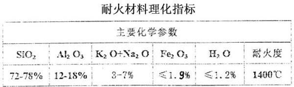 耐火材料理化指標(主要化學參數(shù))